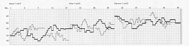 Example from Sonic Design